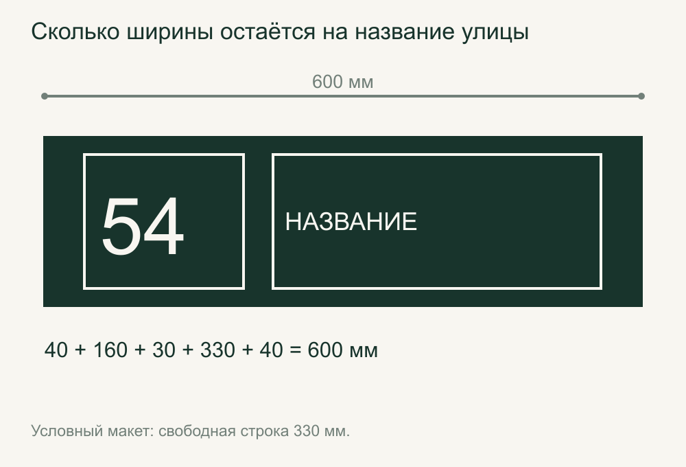 Зоны номера, полей и строки в табличке шириной 600 миллиметров