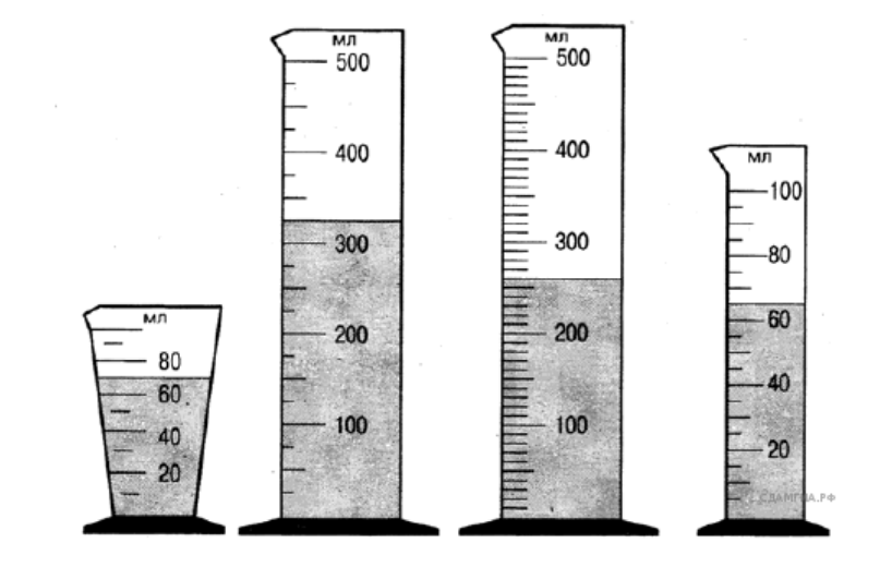 На рисунке изображены мензурки какая из них позволяет определить объем жидкости более точно