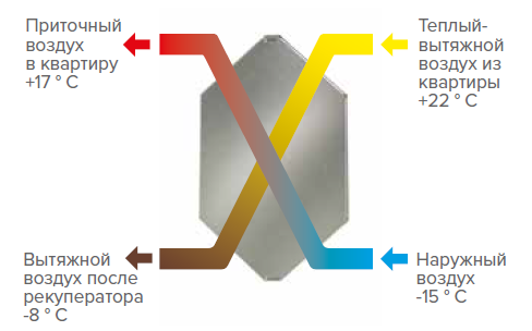 Рекуперация пылей схема