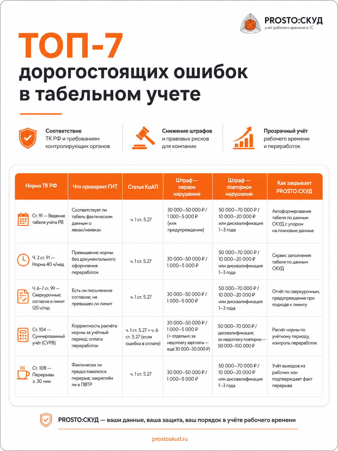 7 дорогостоящих ошибок