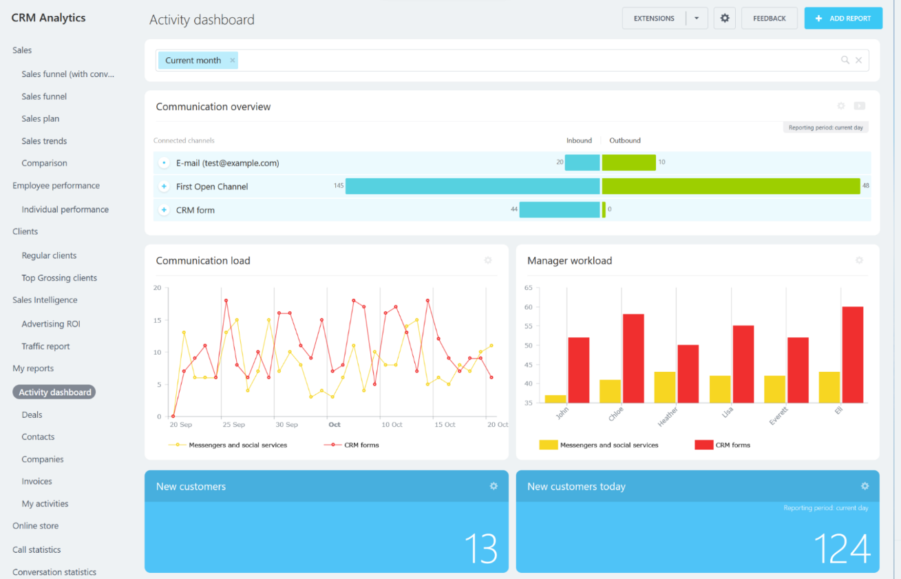 CRM analytics dashboard