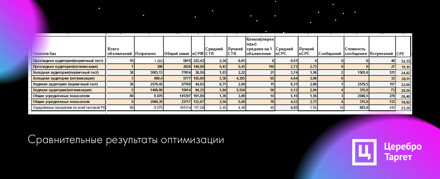 Кейс по продвижению мастерской тематических изделий из кожи