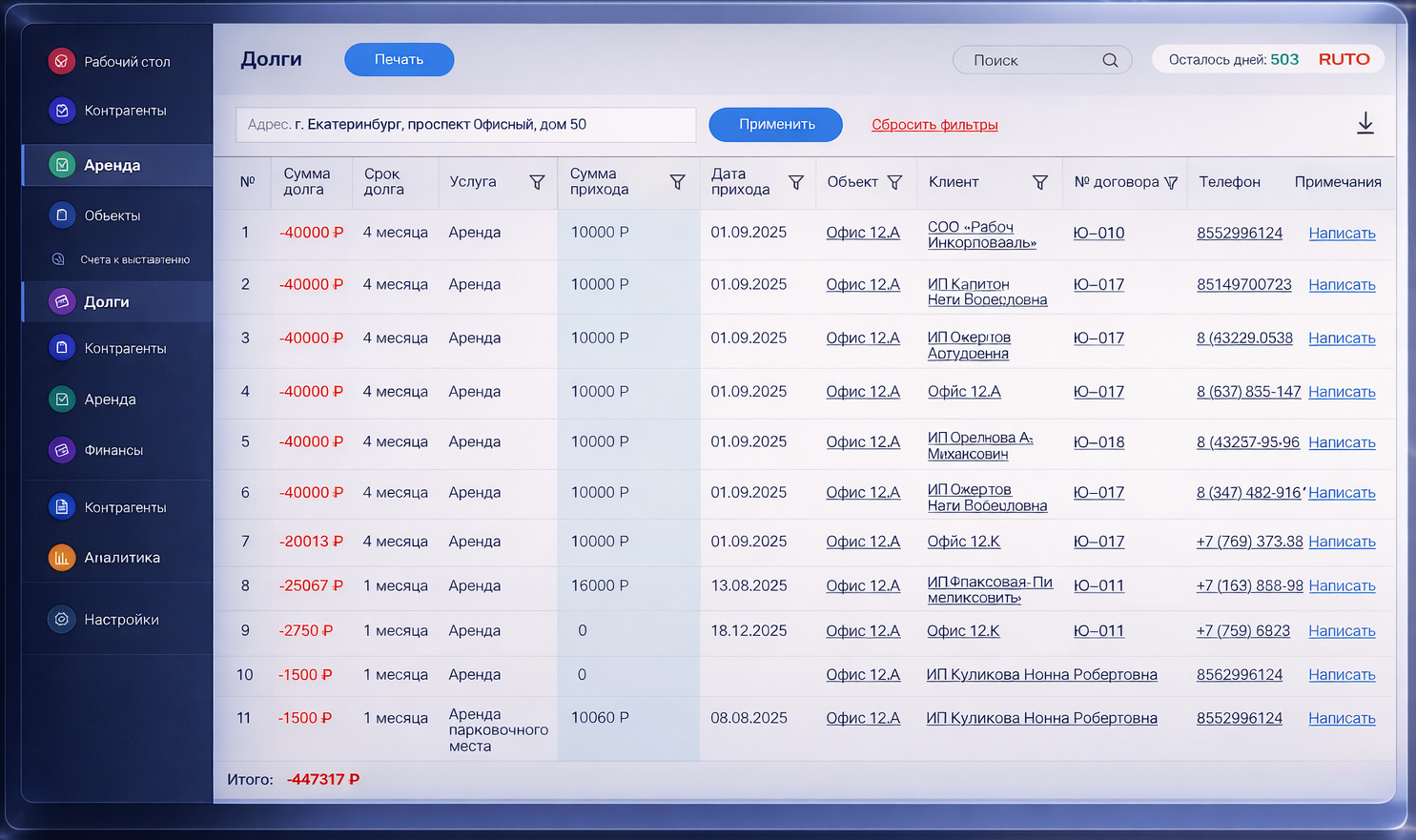 Дашборд программы учета аренды коммерческой недвижимости: платежи, договоры, дебиторка