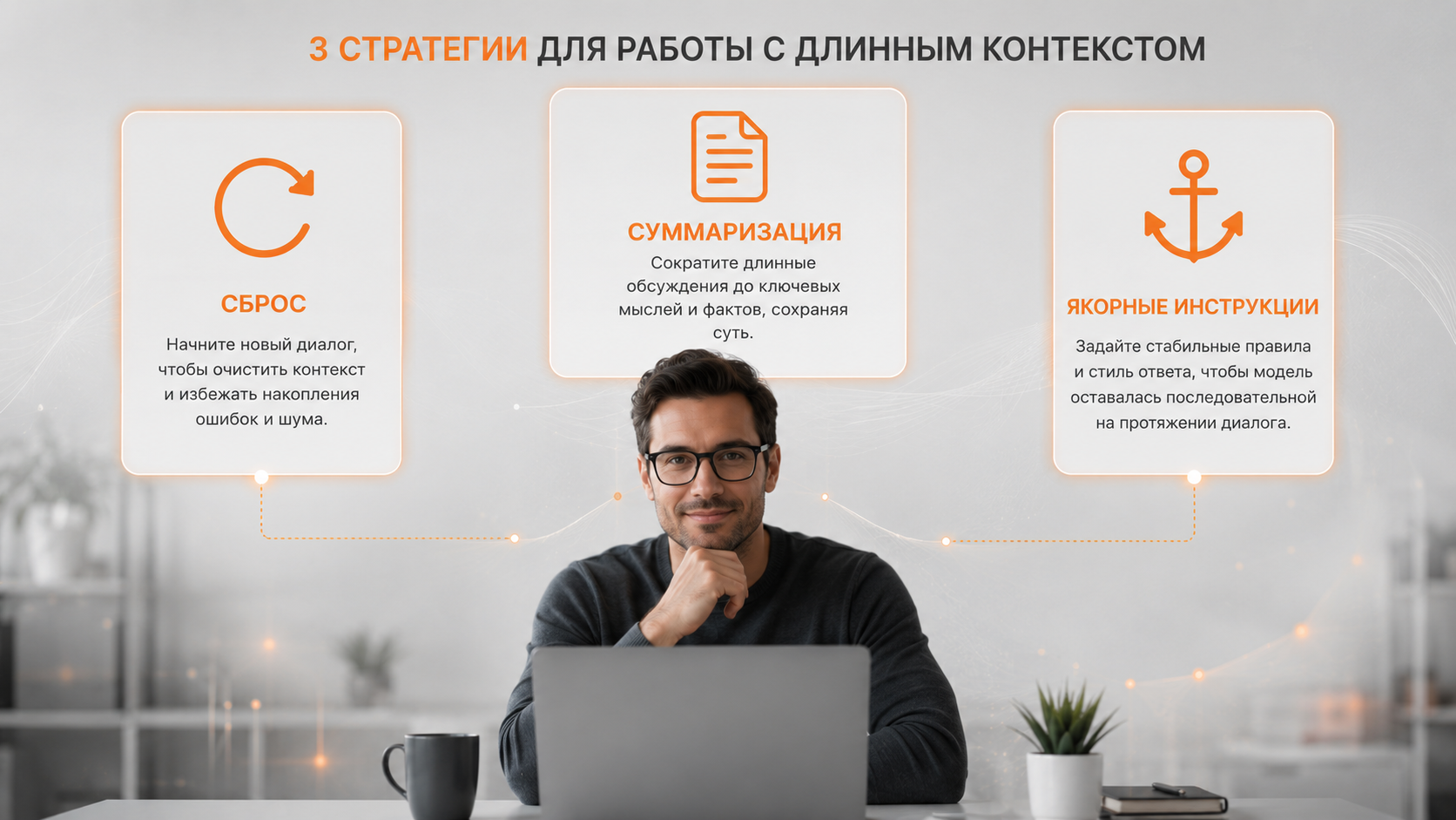 Инфографика трёх способов управления контекстом: сброс, суммаризация и якорные инструкции, оранжево-бело-серый стиль