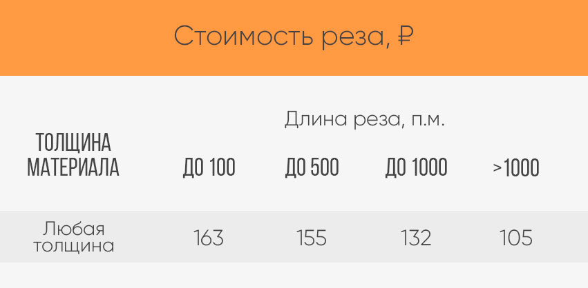 Размеры образцов для испытания гипса по прочности