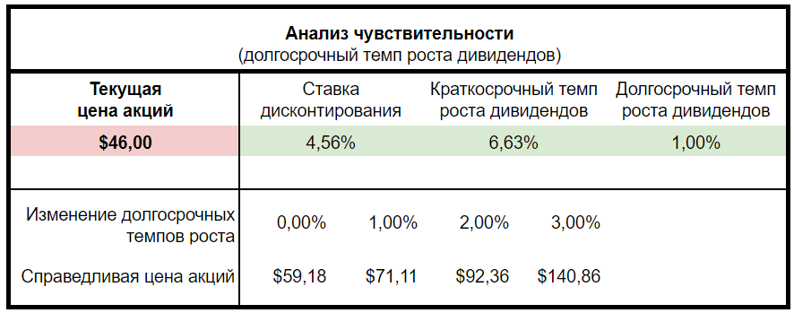 Модель роста гордона формула. Модель гордона формула оценка бизнеса. Темп устойчивого роста формула. График научно технического прогресса. Базисный коэффициент роста.