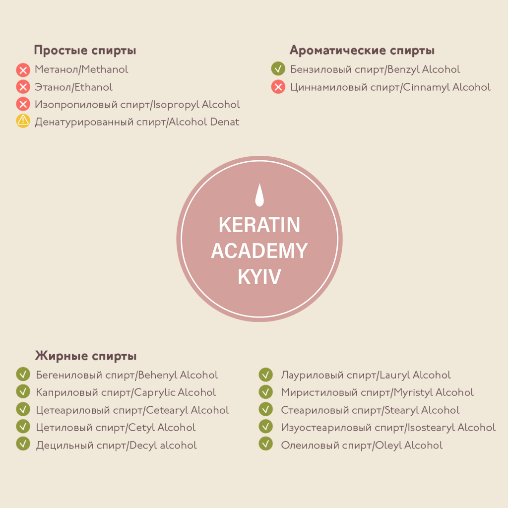 Cetearyl alcohol в косметике