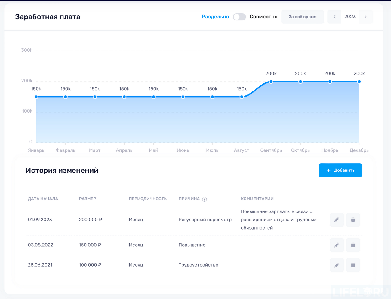 HR-автоматизация, HR-платформа, МояКоманда HCM, LMS, LXP, HCM, Пульс HR