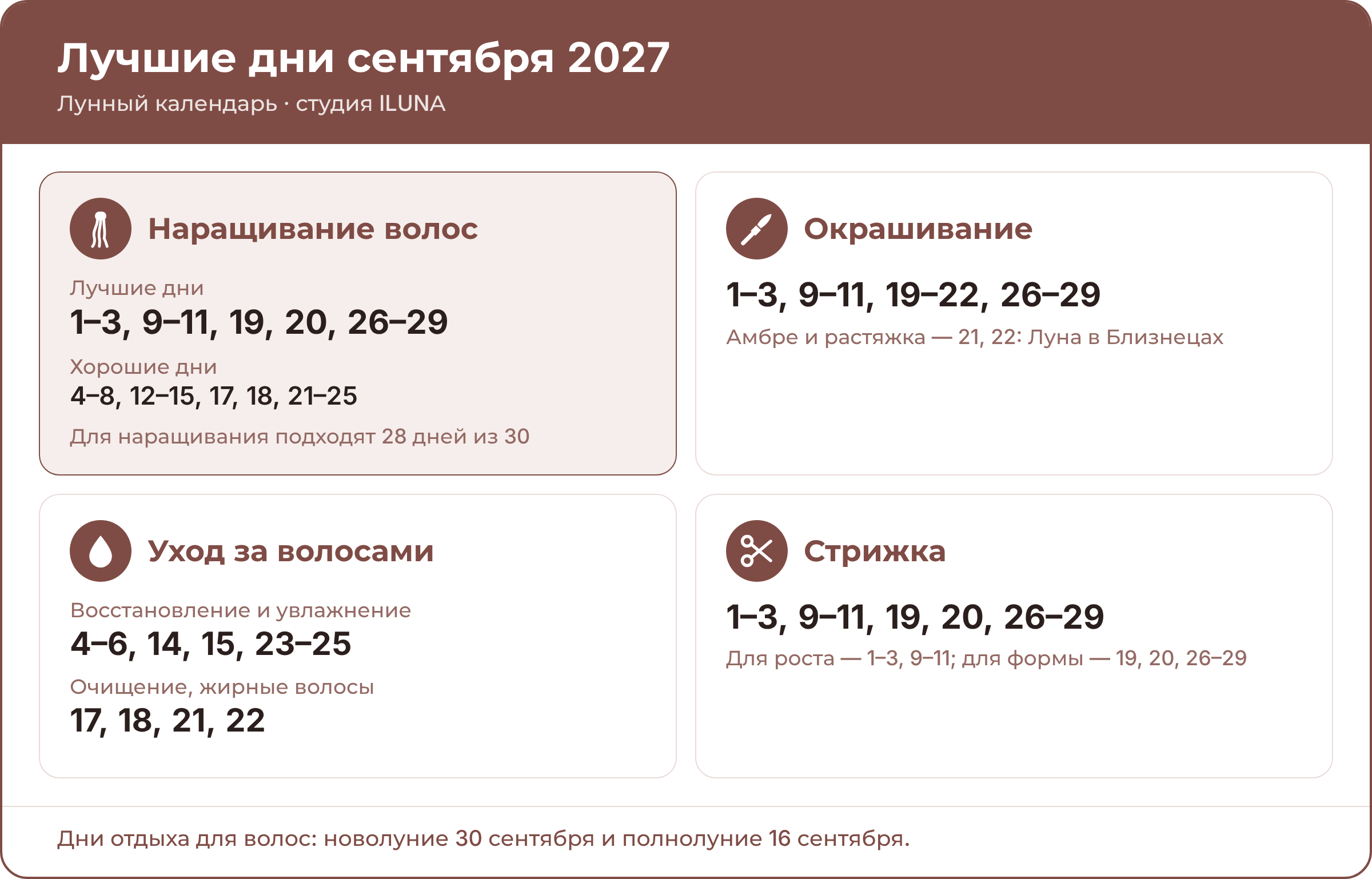 Лучшие дни для наращивания, окрашивания, ухода и стрижки волос в сентябре 2027