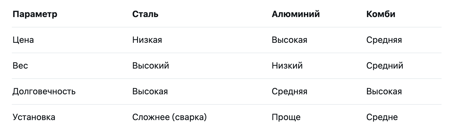 сравнение типов механизмов