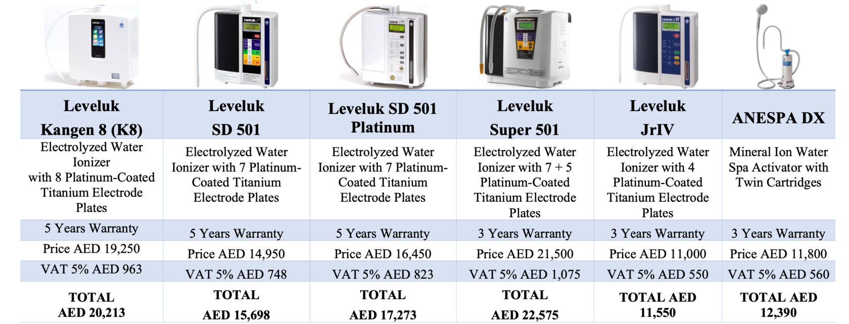 Kangen Water in Dubai, UAE Enagic Dubai Buy Kangen Water machine NOW