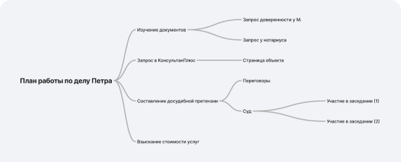 Центр системных правовых решений