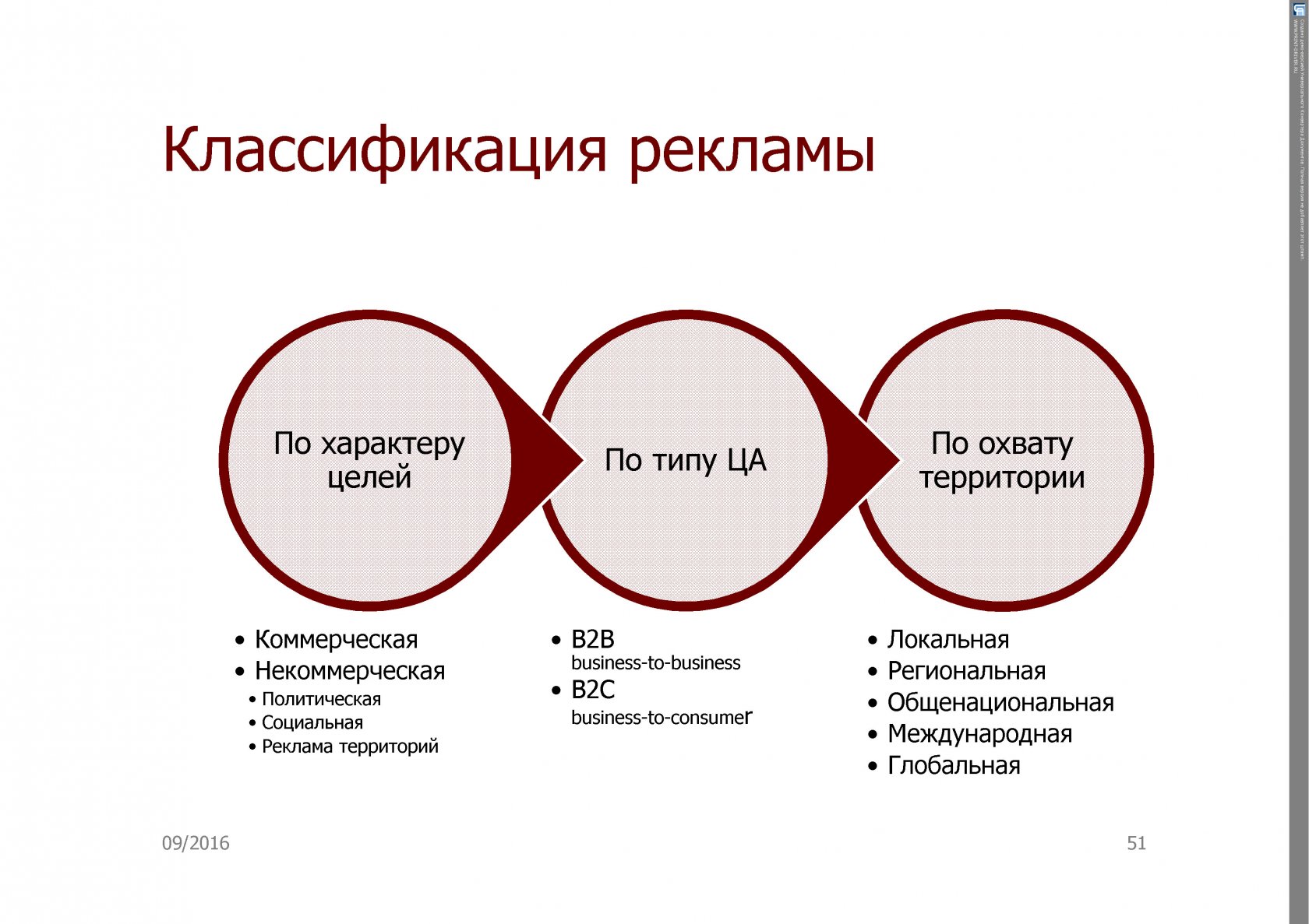 Управление проектами в рекламной деятельности общее и специфичное