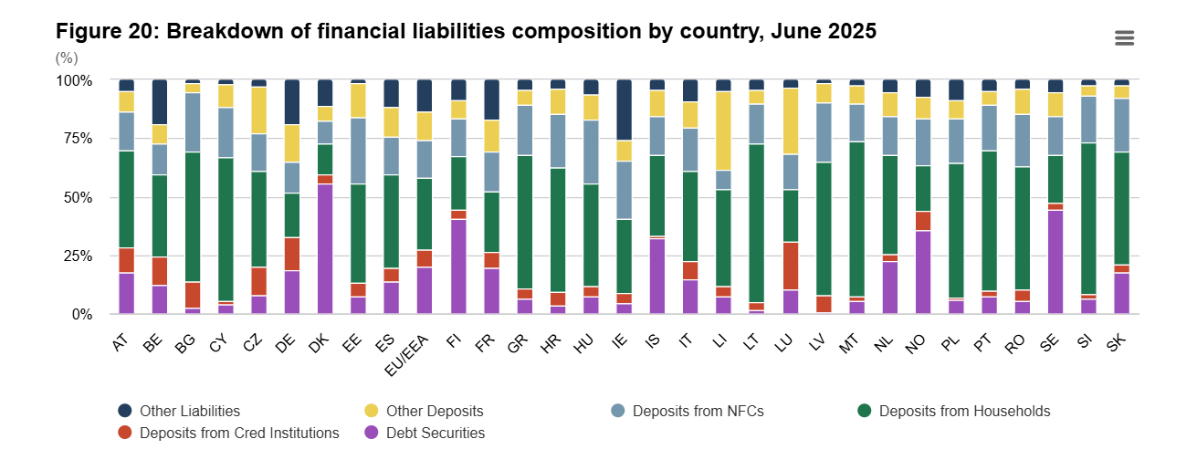 стан португальських банків