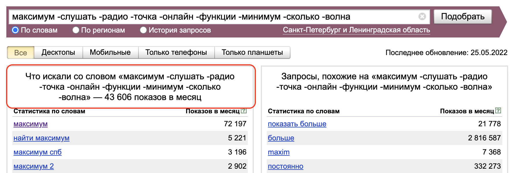 Если же запрос неоднозначный, ориентироваться следует на значение над списк...