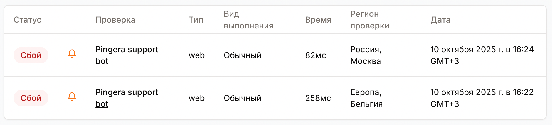 Результаты проваленных проверок с новой иконкой в Pingera