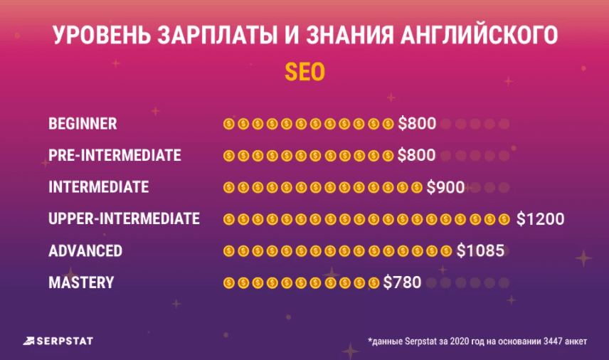 Seo зарплата. Уровень дохода программиста в 1989 в Японии.