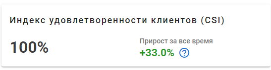 Индекс удовлетворенности клиентов