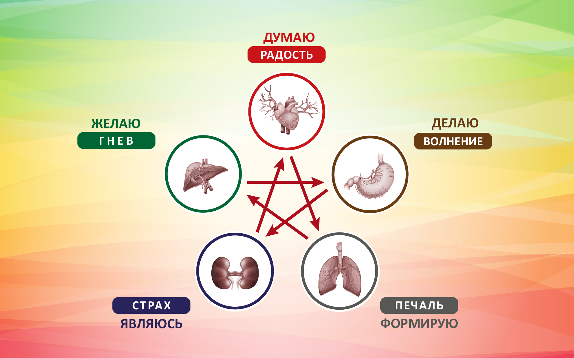 Карта мир на чувства