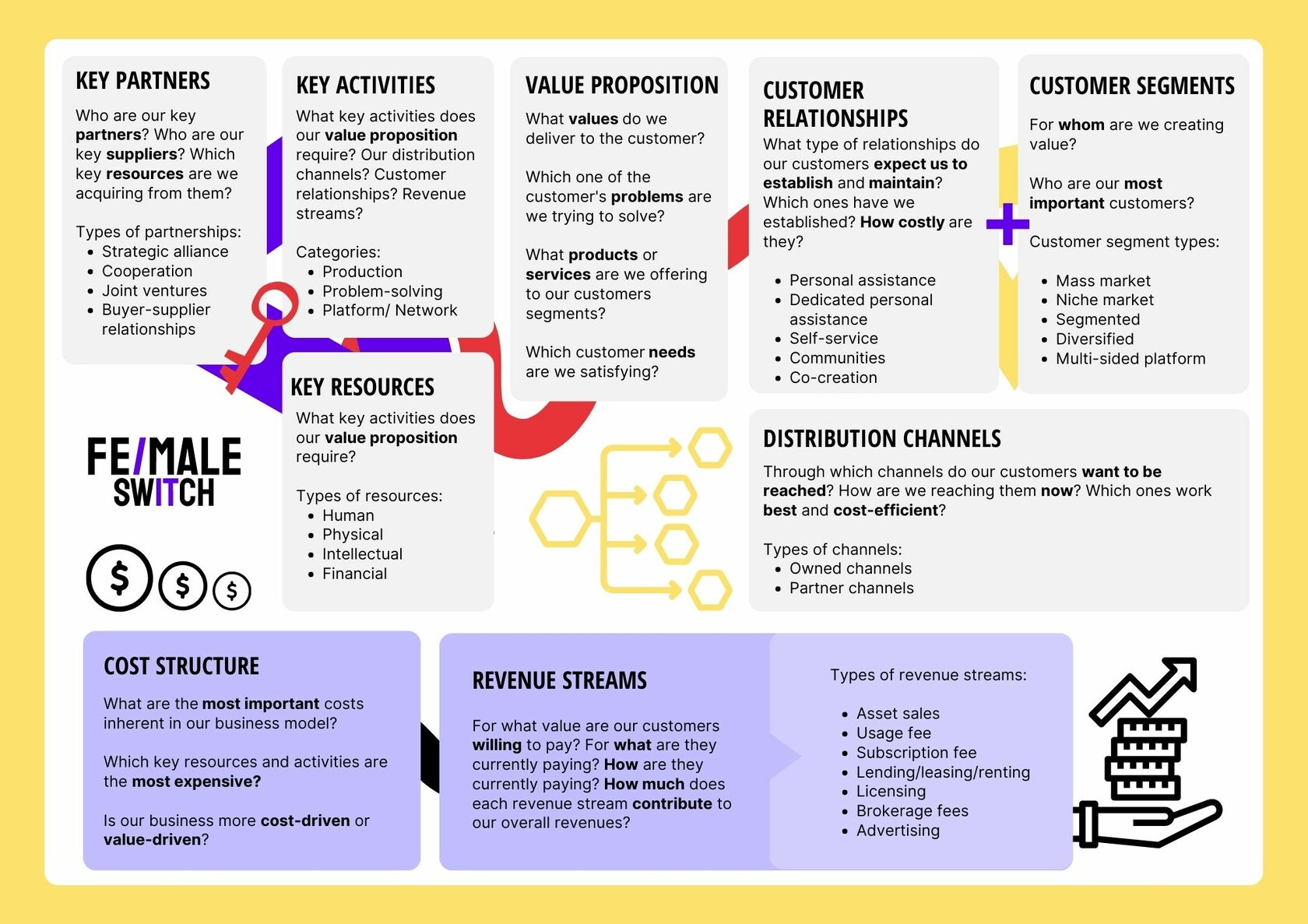 The Business Model Canvas: Does Your Business Measure Up?