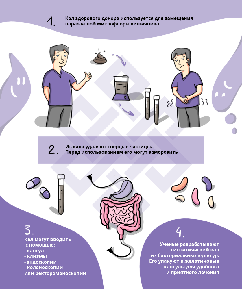 Трансплантация кишечника презентация