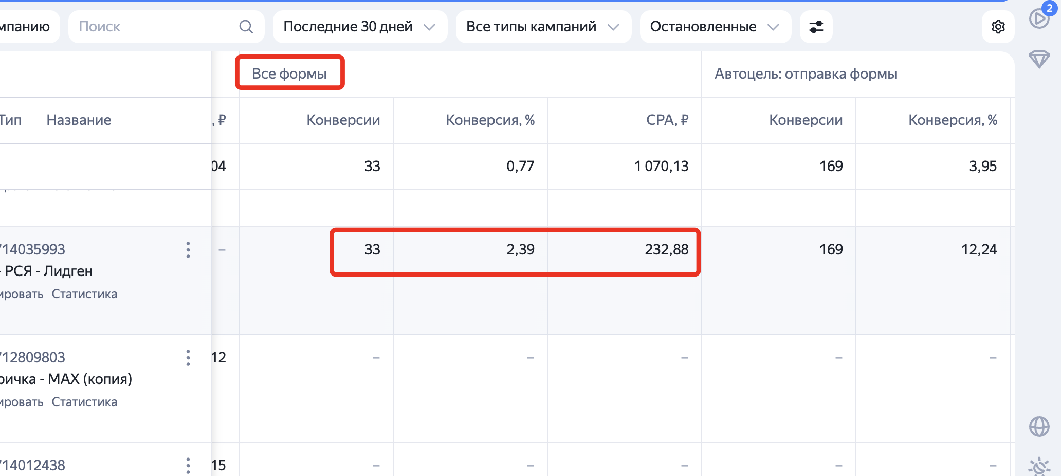 Скриншот Яндекс Директа. Все формы: 33 конверсии, конверсия 2,39%, CPA 232,88 рубля