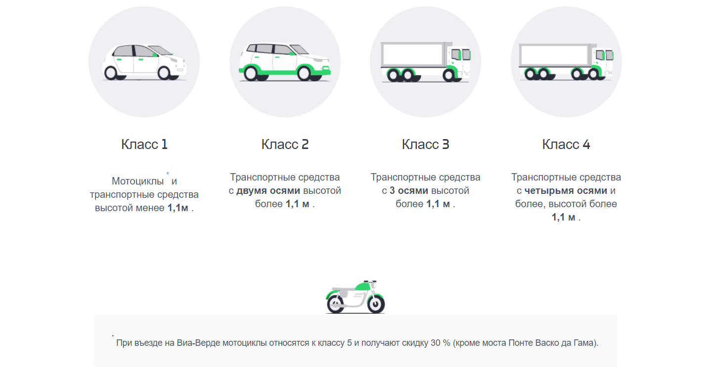 как работают платные дорогие в Португалии?