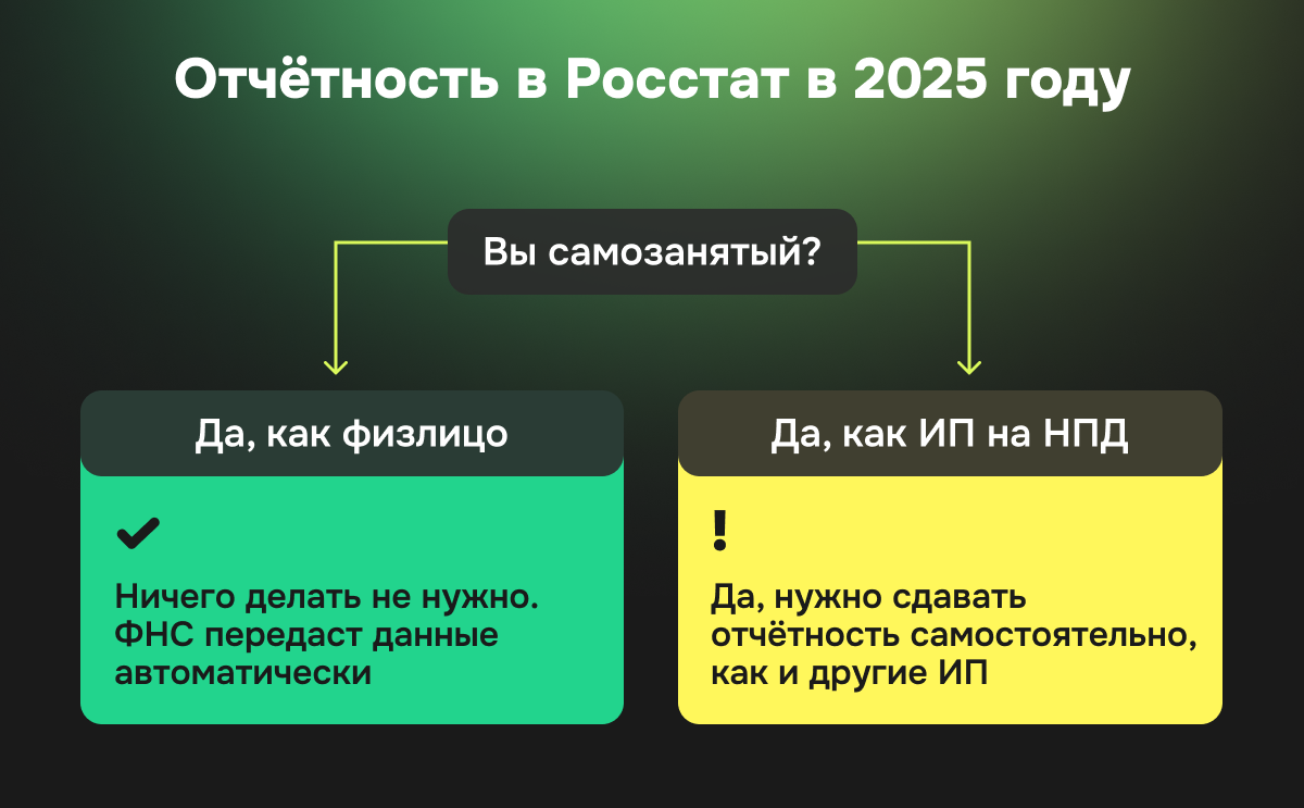 Новая отчётная обязанность - фото