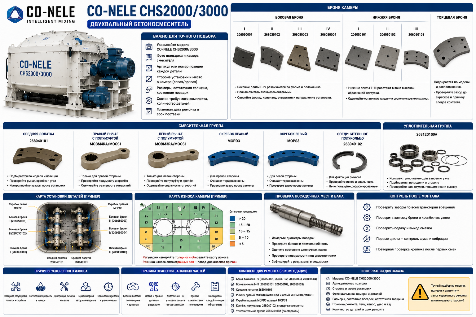 Запчасти CO-NELE CHS2000/3000: броня, лопатки и уплотнения