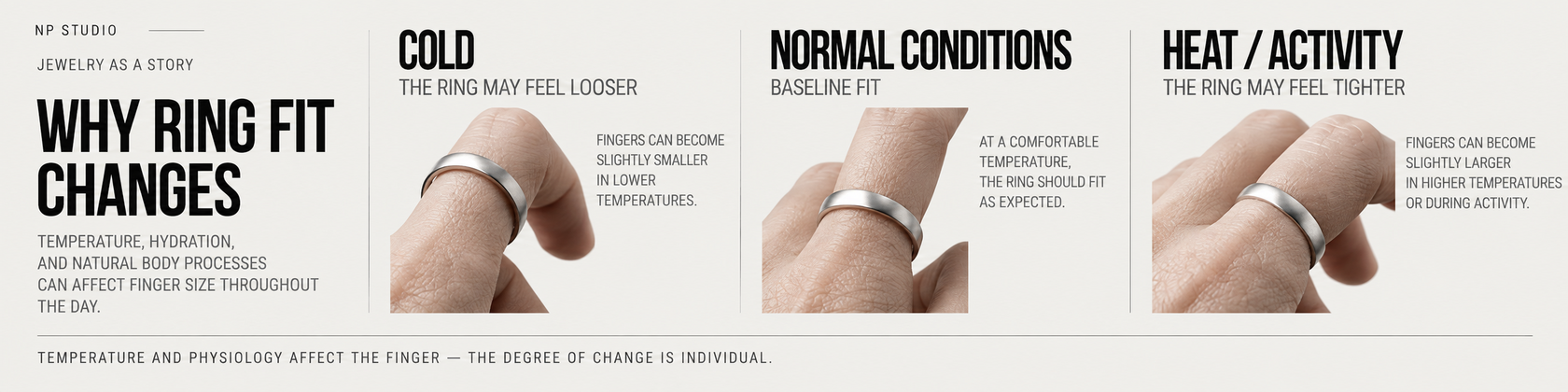 Why ring fit changes with cold, normal temperature, heat and physical activity