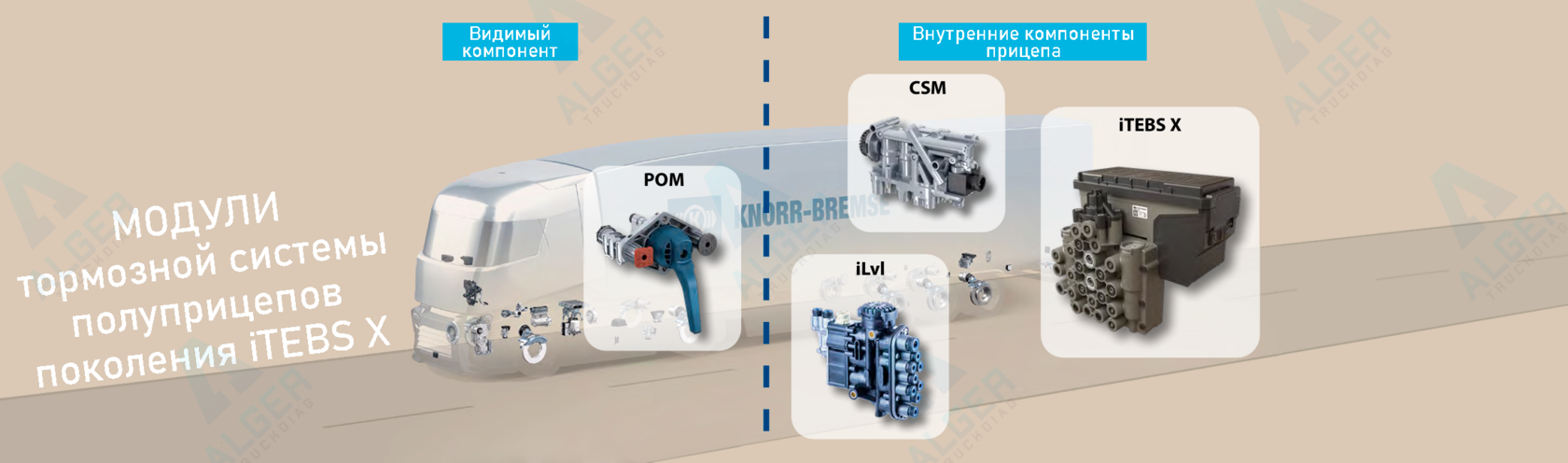 Itebs Module Ремонт модуляторов Knorr-Bremse iTEBS X ES2031, ES2033, ES2035