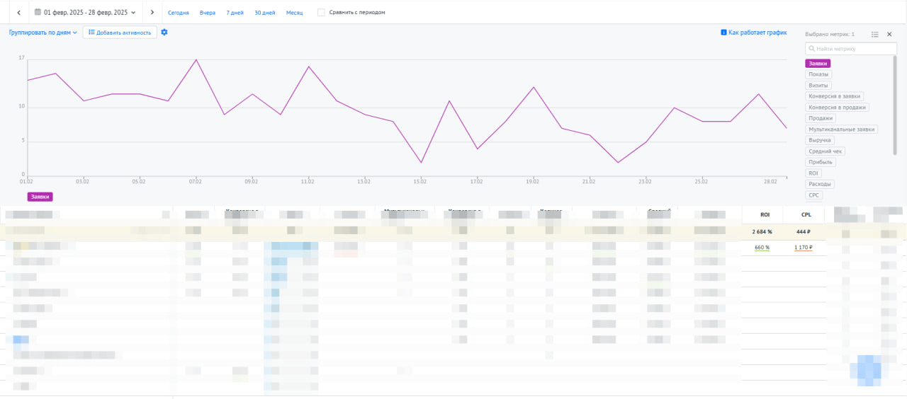 Продвижение детских праздников: как мы обновили сайт квест-шоу и увеличили заявки и ROI в 2,5 раза
