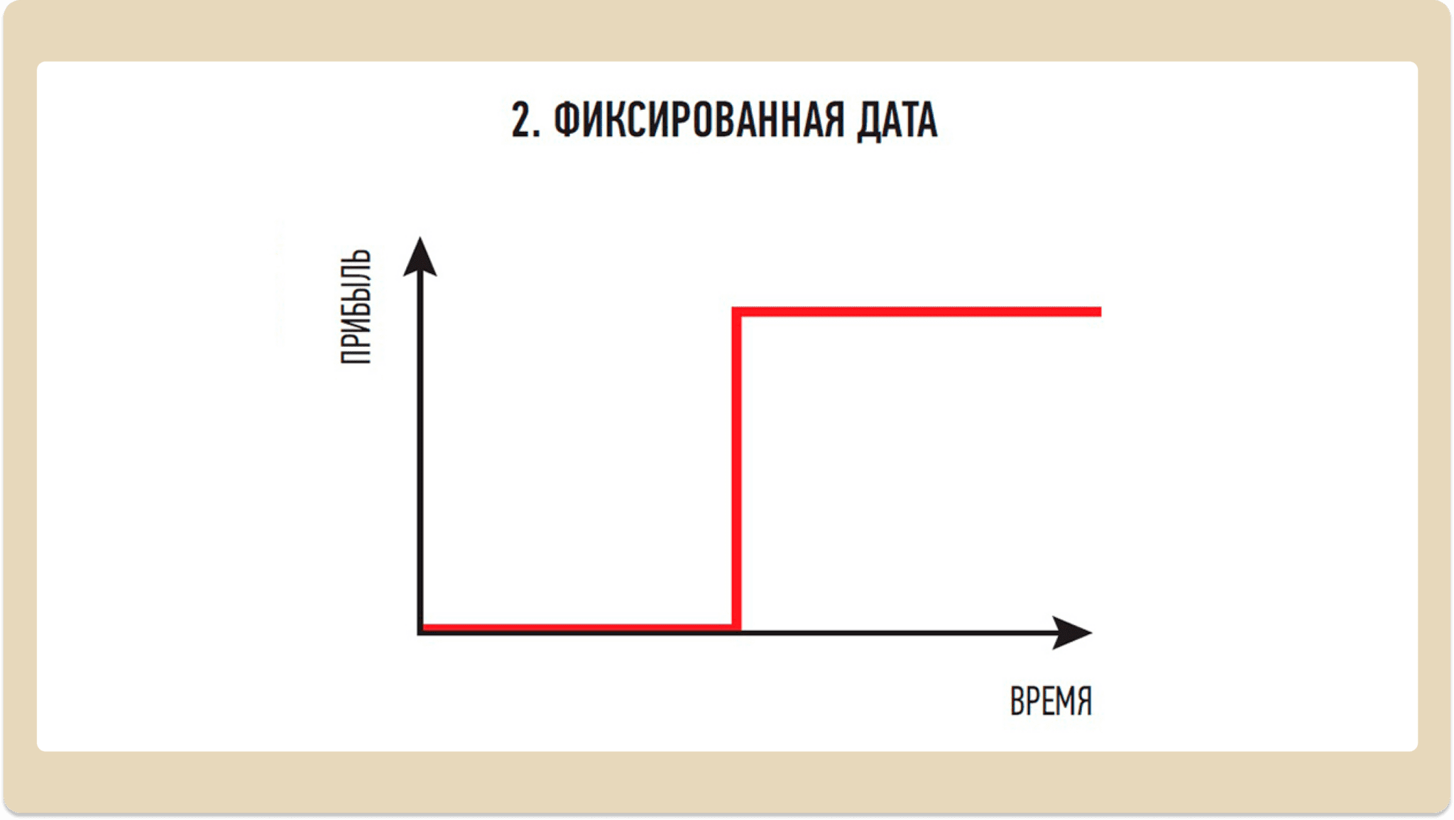 Паттерн «Фиксированная дата»
