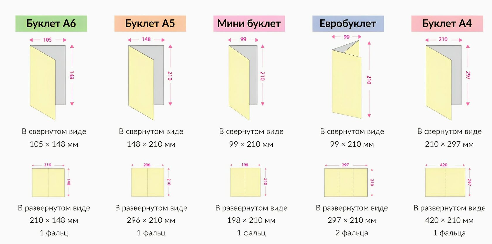 Буклет евро 3 фальца