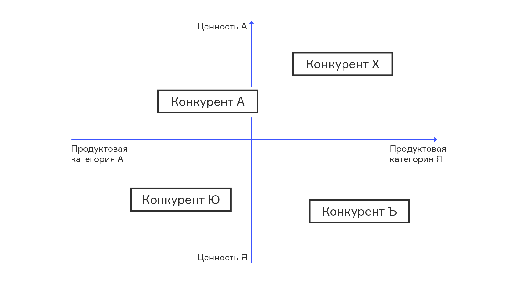 Карта конкурентов пример