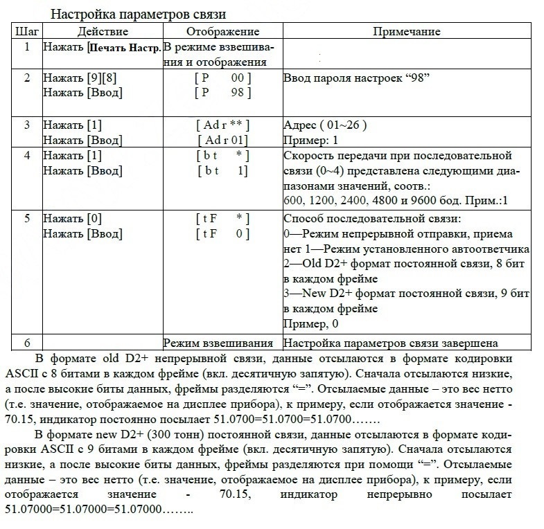 Параметры установок Титан 9