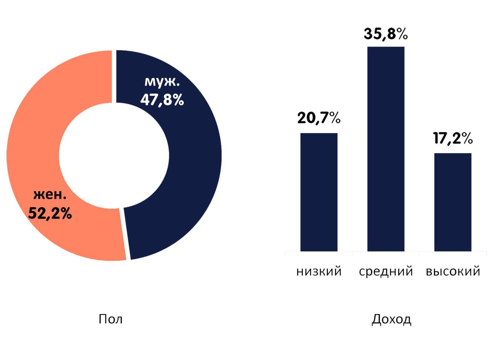 Реклама на радио в Омске / Сибирская медиагруппа / Увеличим продажи /  Стоимость цена рекламы