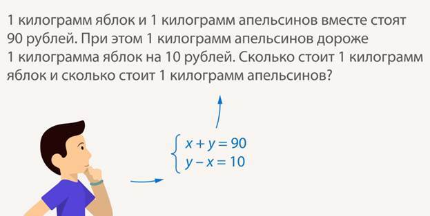 Неравенства с переменными, их частные и общее решение