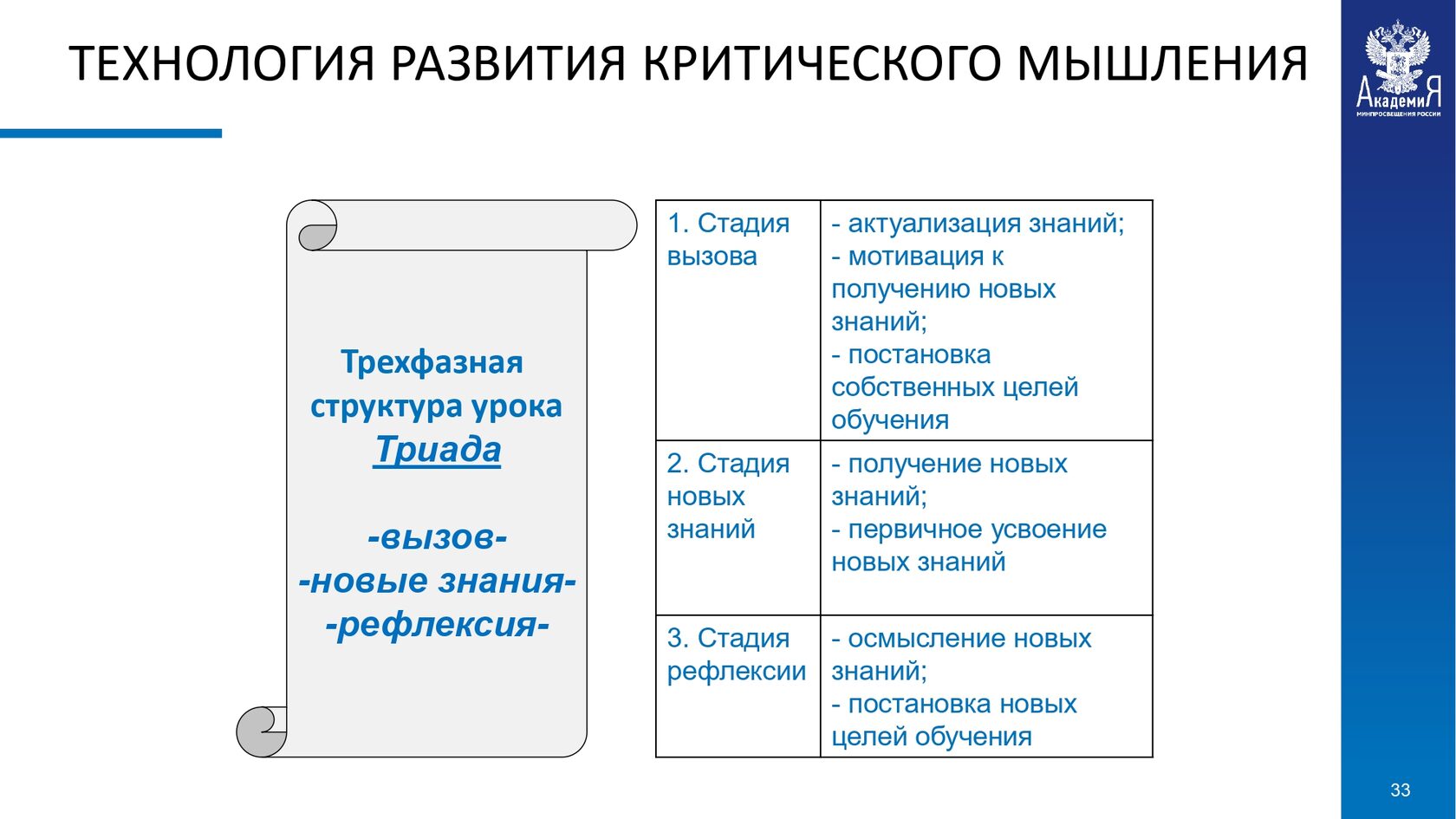 Новый фгос 2023 1 класс