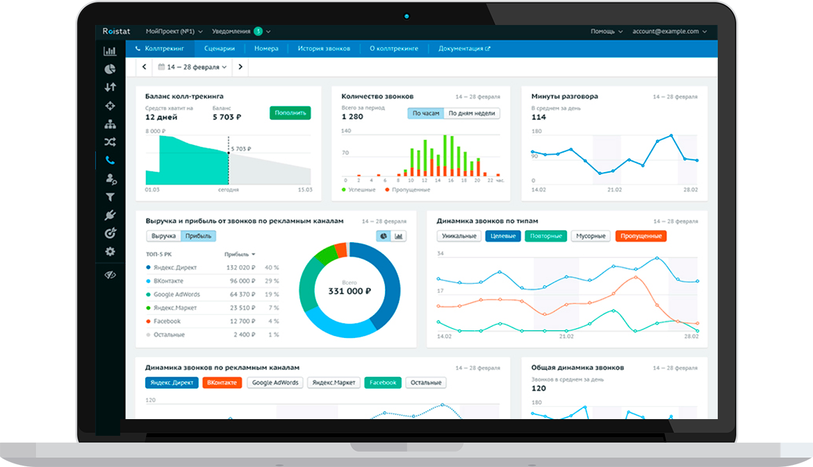 Сквозная аналитика метрики. Сквозная Аналитика roistat. Коллтрекинг Роистат. Дашборд сквозная Аналитика. Дэшборд сквозгая Аналитика.