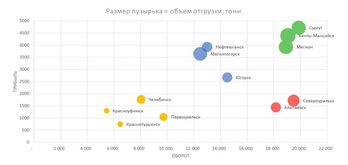 Матрица выбора диаграмм