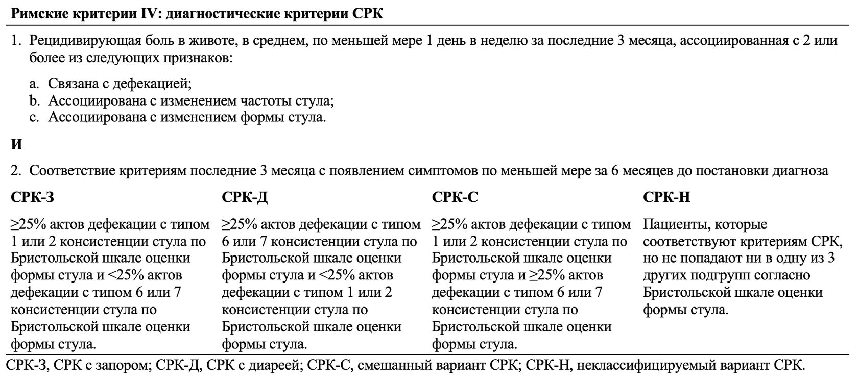 Рекомендации Британского общества гастроэнтерологов по лечению синдрома  раздраженного кишечника