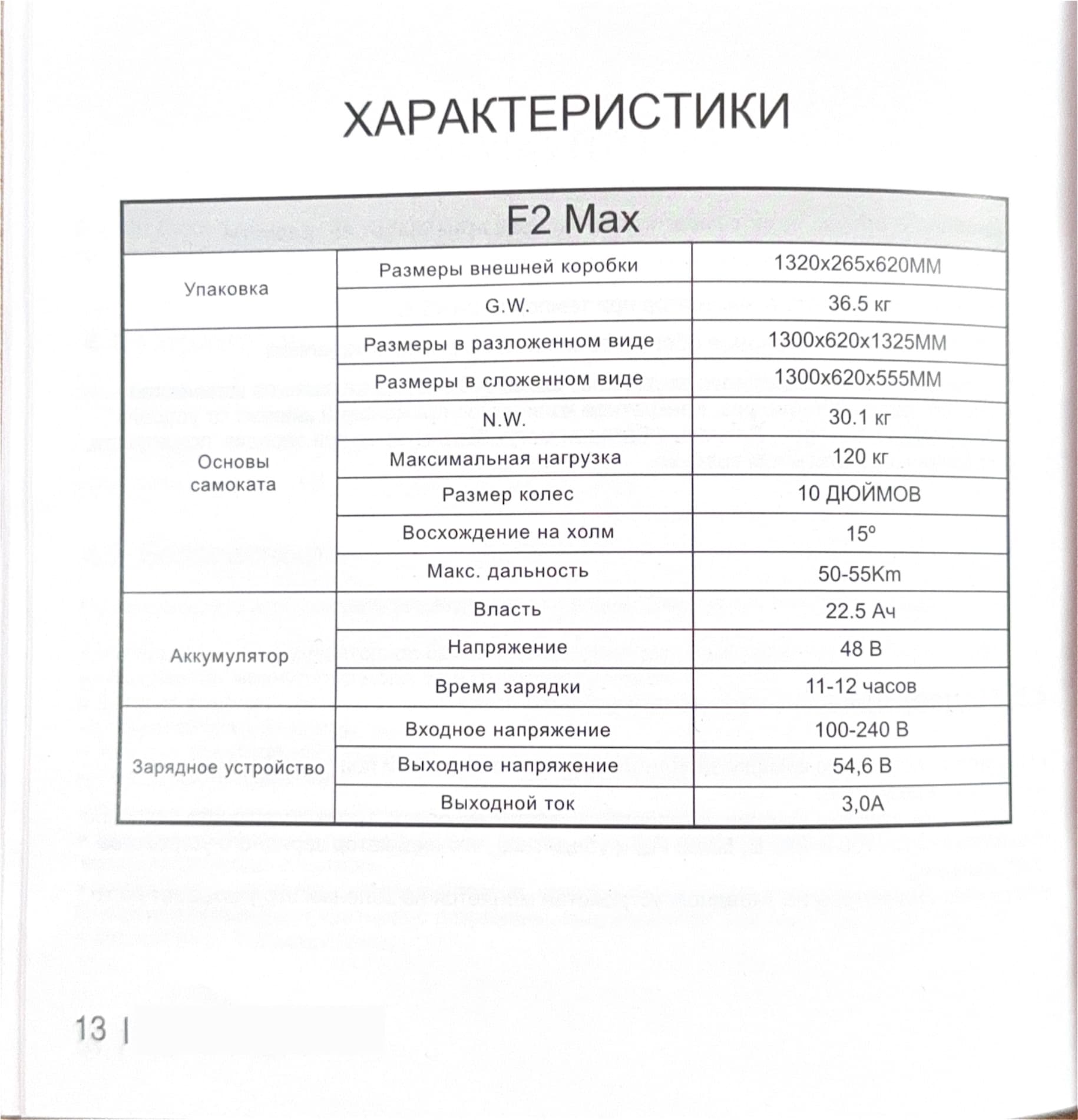Инструкция к электросамокату Kugoo F2 Max