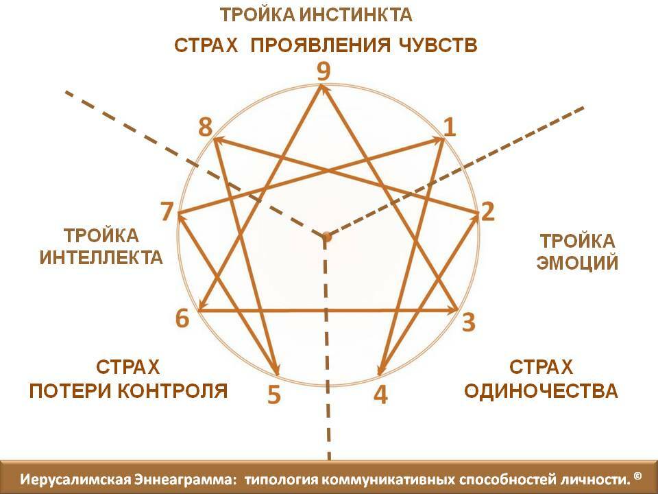 Карта звезда описание человека