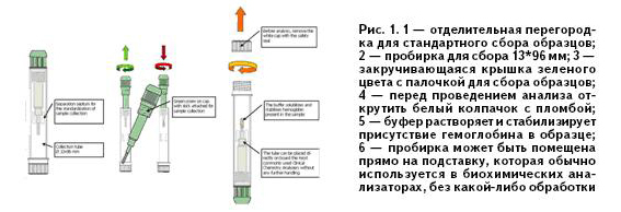 Гемоглобин в стуле fob gold ng