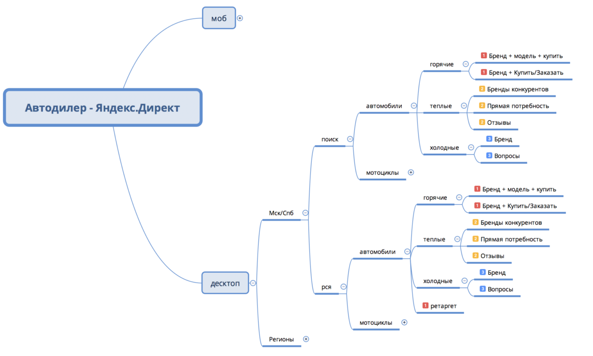 mindmap