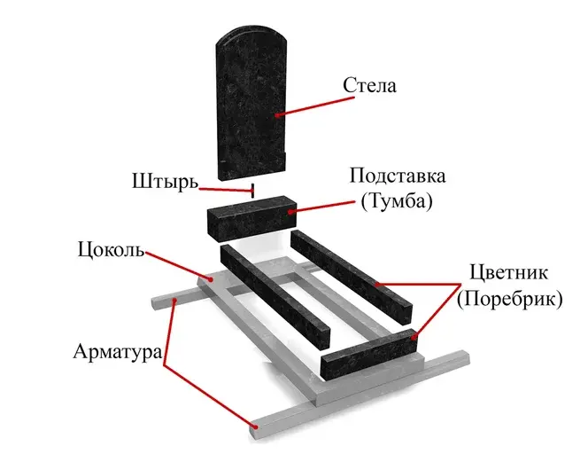 установка памятников на могилу
