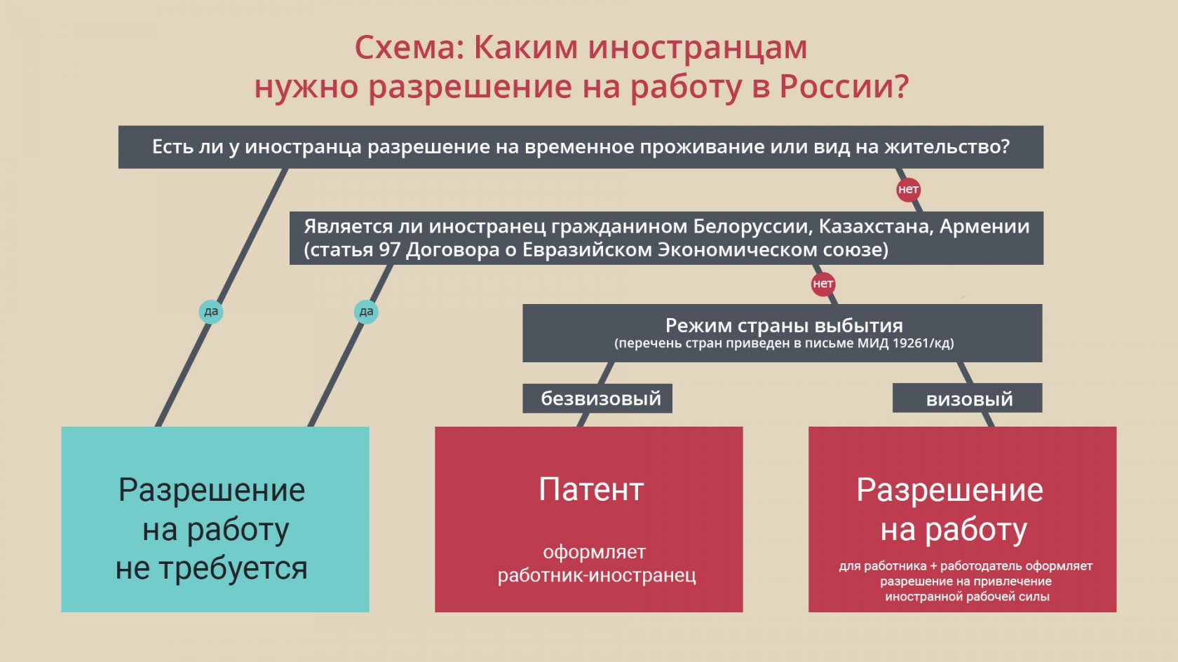 Трудовой договор с работником образец 2018