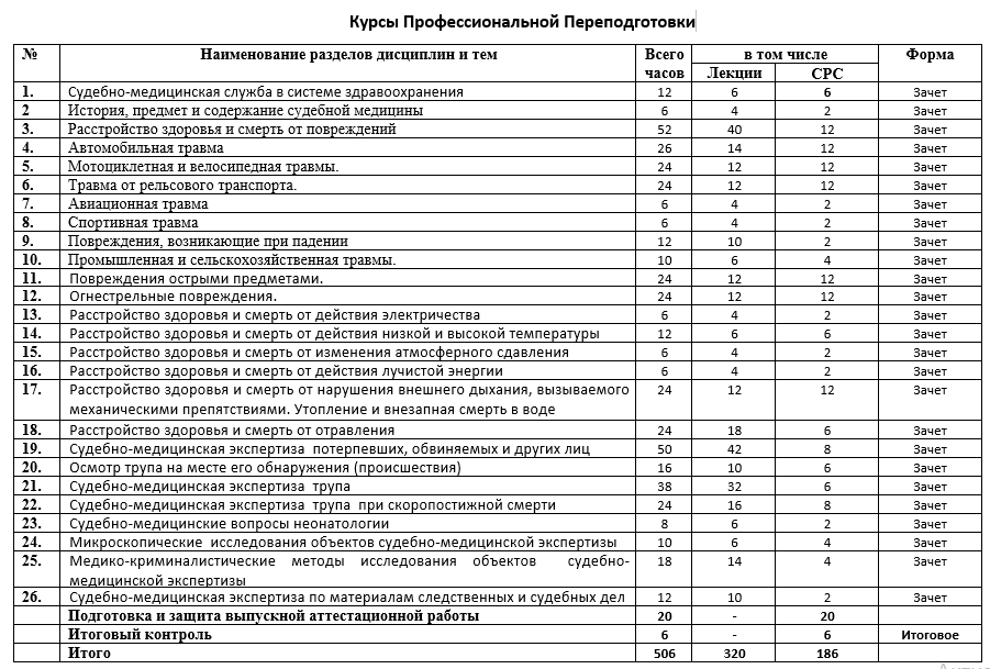 Судебная экспертиза учебный план