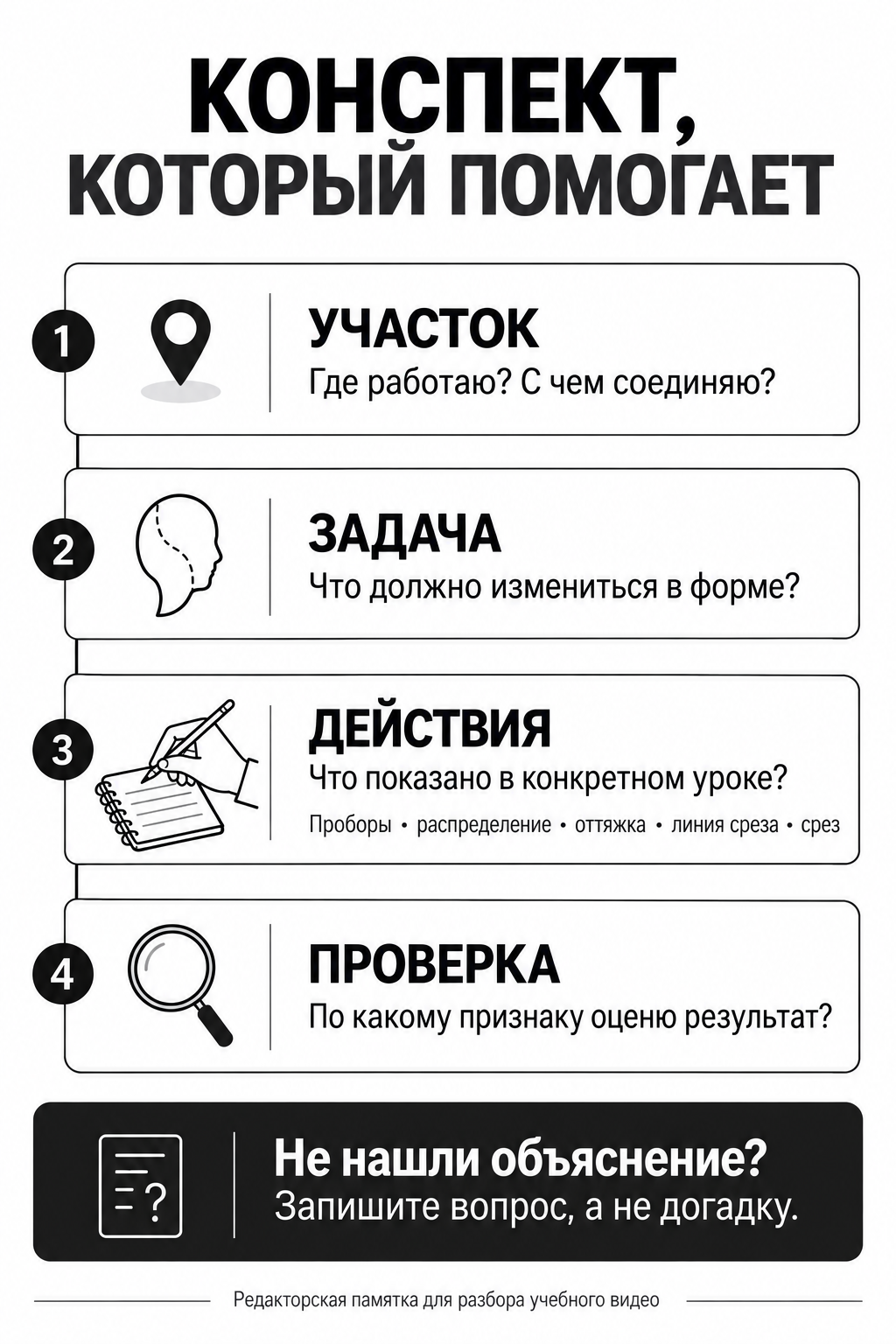 Памятка конспекта: участок, задача, действия, проверка